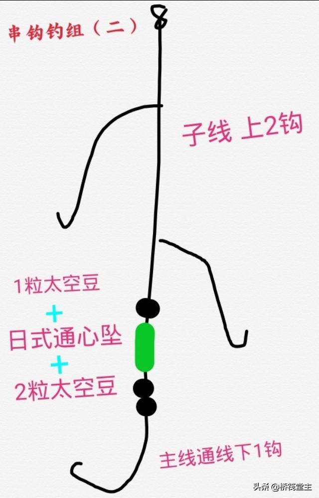 桥筏灵顿防缠线组详细教程,桥筏钓鱼线组与铅坠在水底技巧