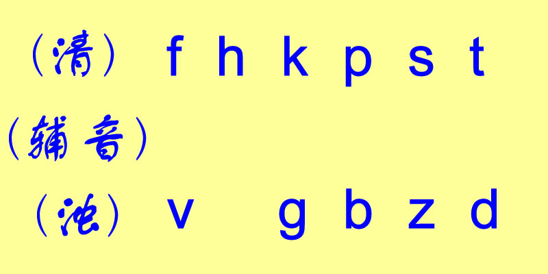 美式国际音标快速入门:利用已知的２６个英文字符领会音标,V4