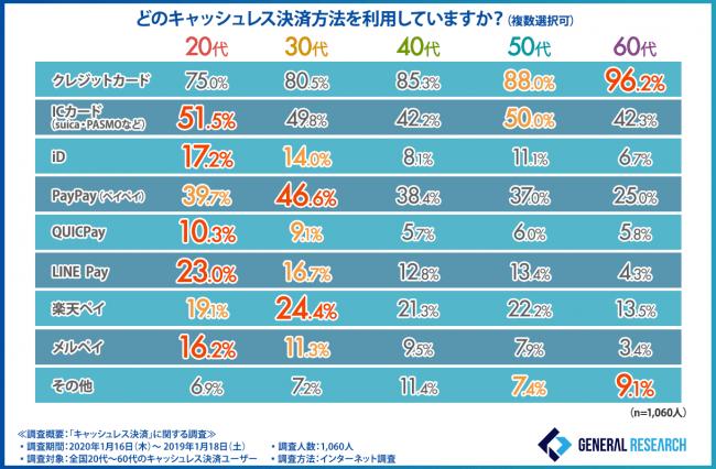 日本进入无欲望时代,日本无现金发达吗