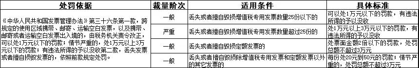 已经开具的发票丢失了要怎么处理,发票丢失应该怎么处理最新