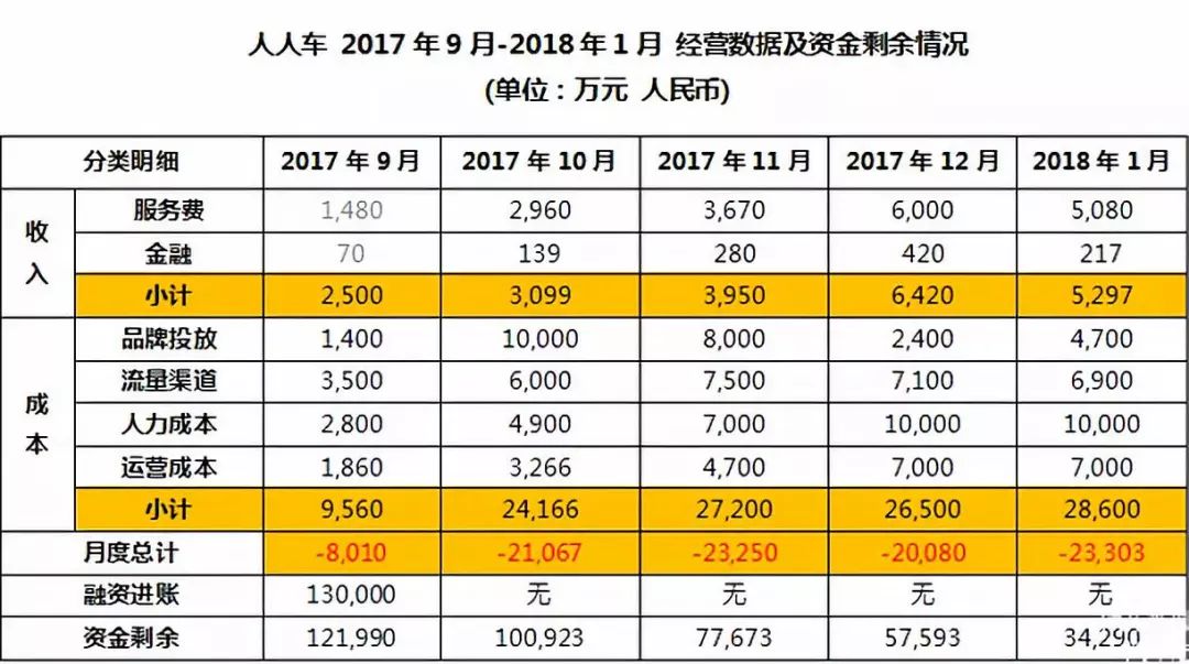 人人车破产了吗,人人车陷入风波