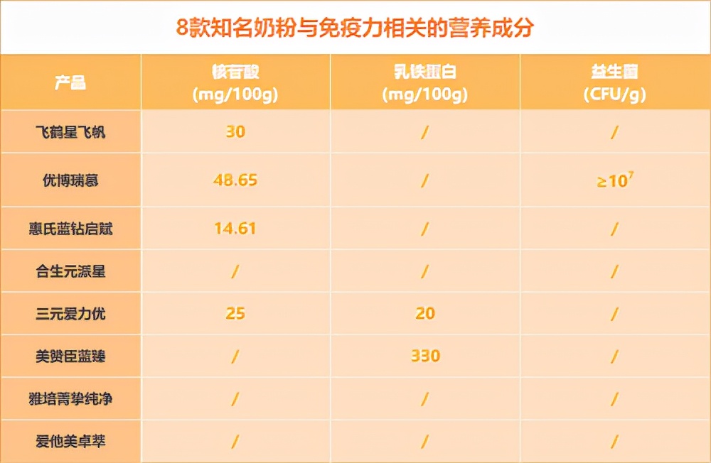 飞鹤星飞帆0-6个月国产奶粉排行榜,飞鹤星飞帆奶粉口碑最好的前十名