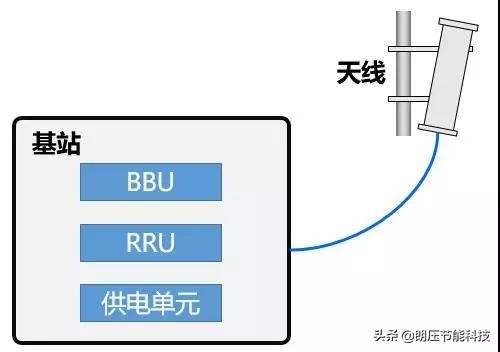 一文看懂网络发展,5g接入网由哪些网元组成