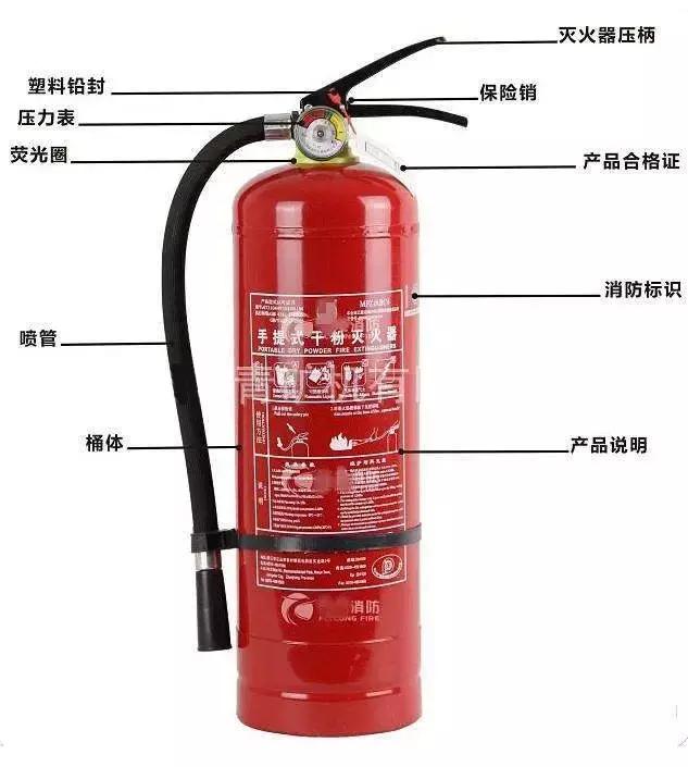 【3.15打假】宜春市消防救援支队开展3.15消防产品真伪辨别宣传活动，这些“真假”灭火器你会辨别吗？