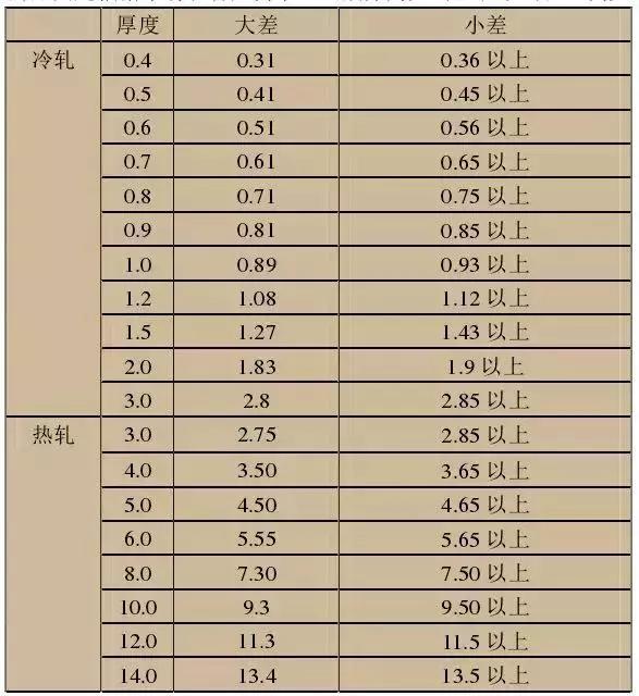 不锈钢管会生锈吗,哪种不锈钢不生锈