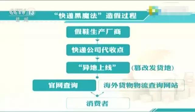 央视曝光网上产品全假,央视曝光最新假货名单