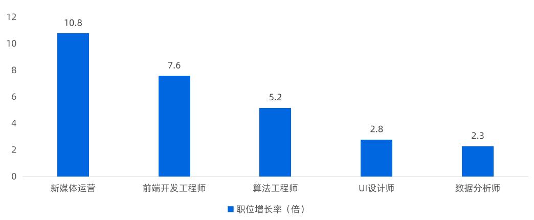 新媒体工作人员的薪酬,新媒体的工作能挣多少工资一个月