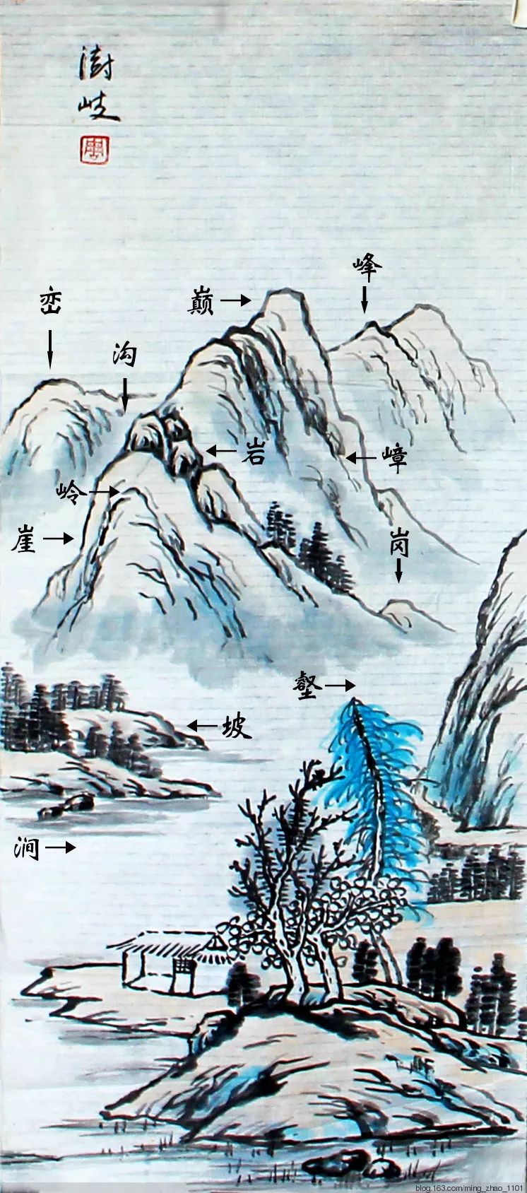 教程一幅山水画,一篇文章教你看懂艺术