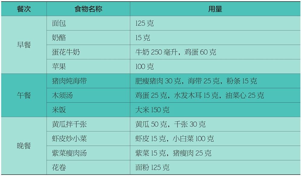 人个子矮有什么药品可以长高,20岁个子矮用什么方法长高