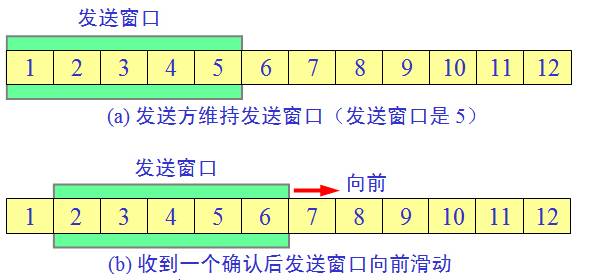 家庭常用网络基础知识自学,最全网络基础知识