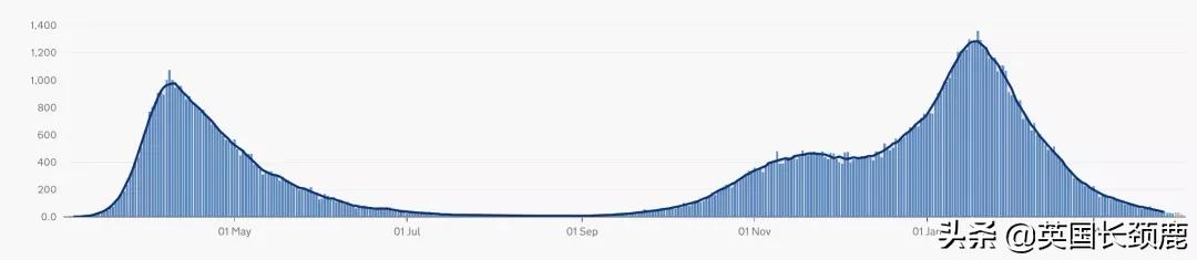 英政府官网现恢复中英直航*愿请**书！世卫组织斟酌强制接种疫苗
