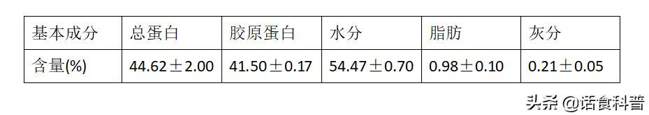 鱼翅贵的多少钱一斤,最高级的鱼翅