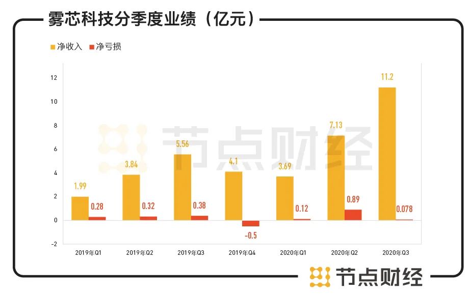 六看悦刻：告别“暴利”的*子烟电**品牌
