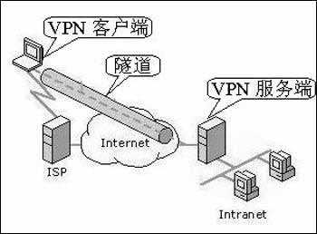 贩卖翻墙软件VPN的刑法定性
