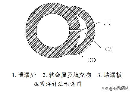 常用焊接带压堵漏的技巧,水管漏水怎么焊接堵漏