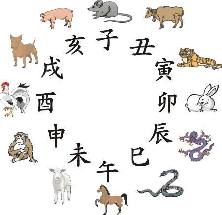 十二生肖的起源的动画片,伊朗的十二生肖起源