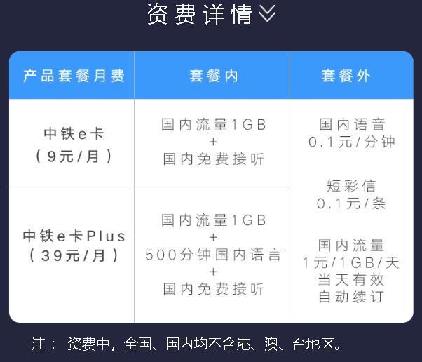 线上流量卡全解,互联网流量卡