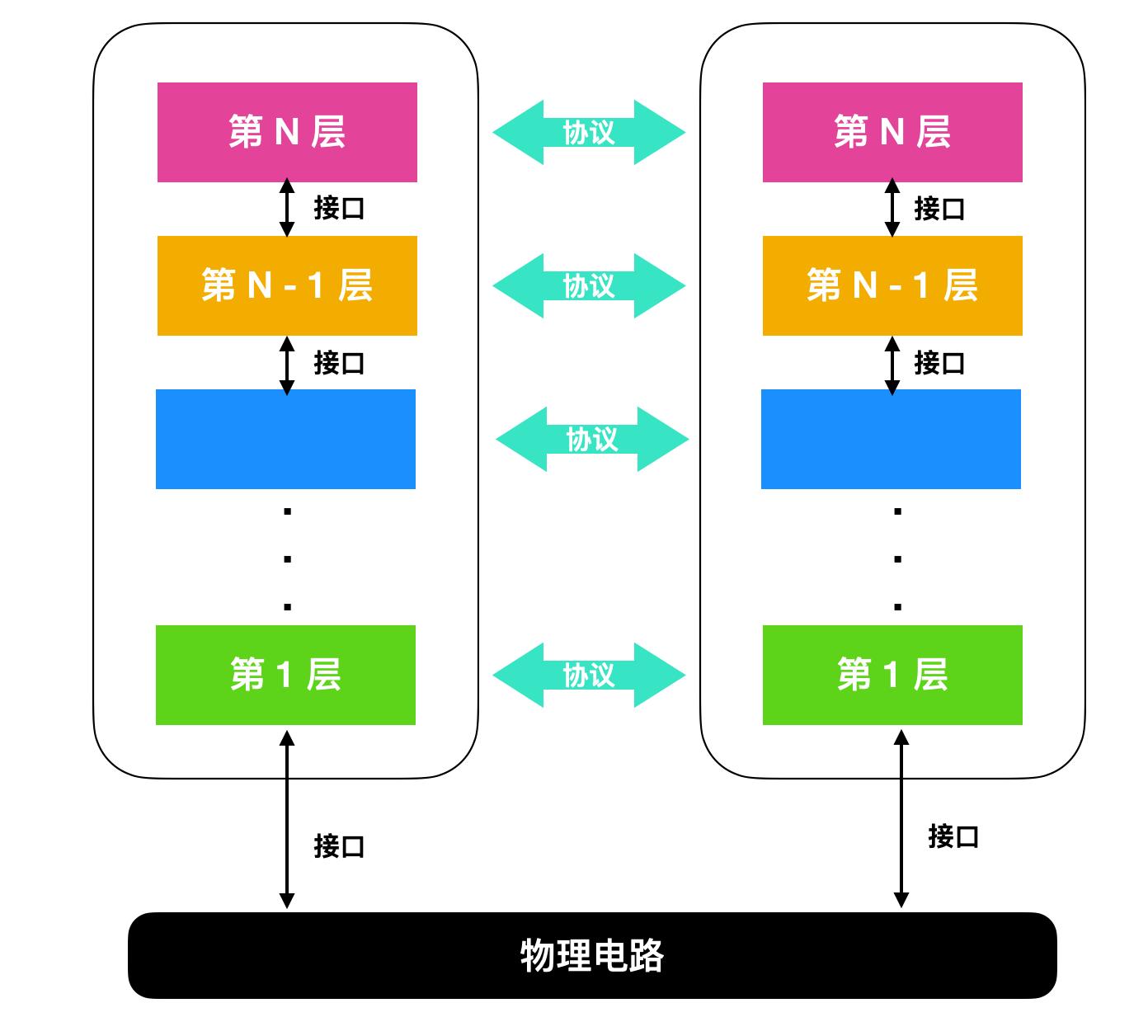 计算机网络基础知识总结300字,计算机网络基础知识题
