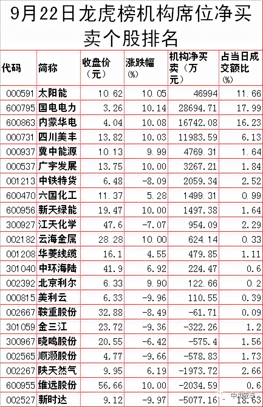 周末股市重要投资参照,周末股市重要消息解析
