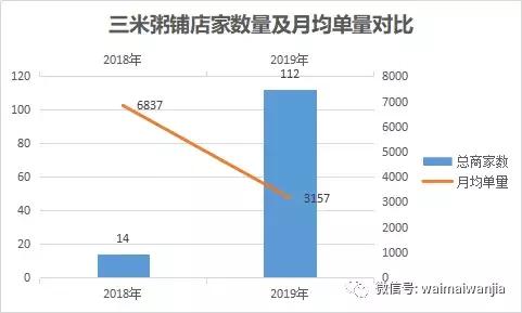 投入最少的纯外卖店有哪些,免加盟费免费运营的外卖店靠谱吗