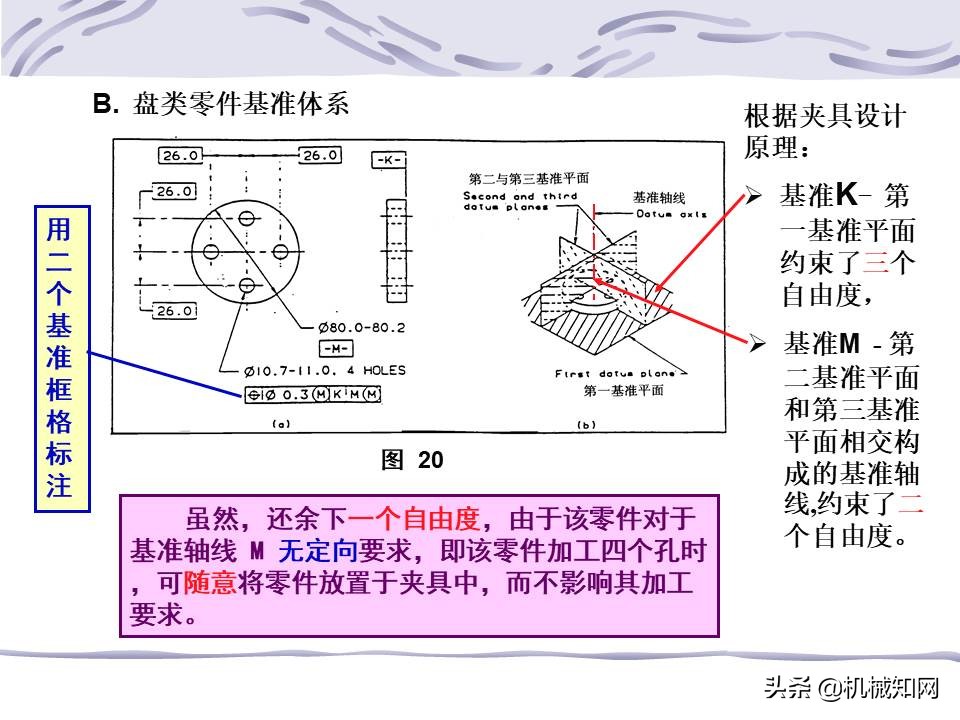 机械图纸中的形位公差怎么标注,机械设计形位公差标注解析