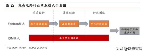 集成电路ic设计完整流程,集成电路ic设计工作日常