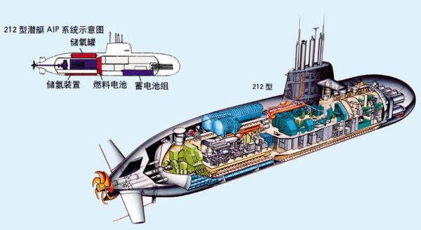 212型aip潜艇,德国u212级aip潜艇