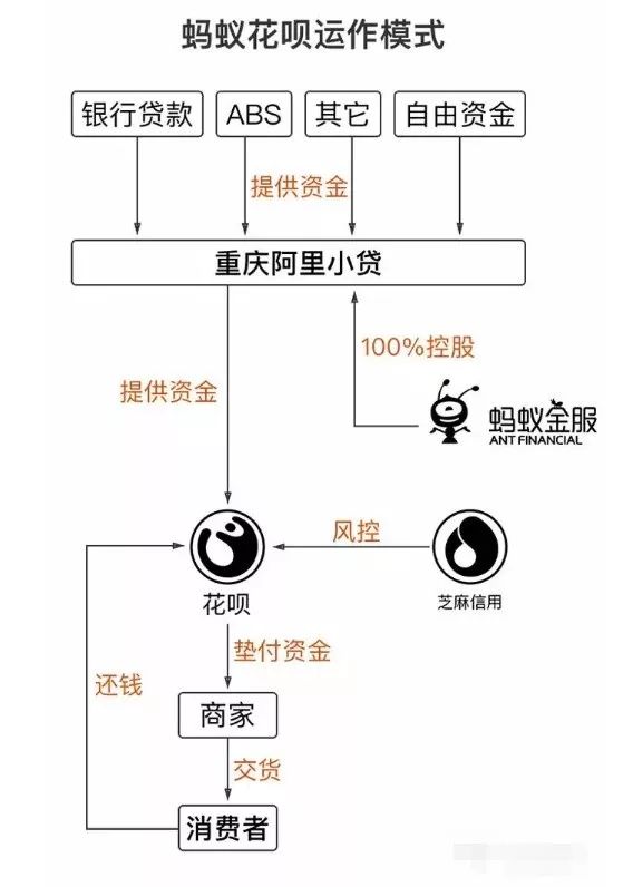 花呗的钱是怎么来的,花呗上面的钱可以在哪方面用