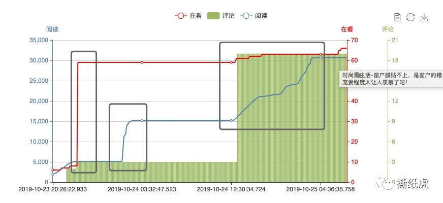推广全靠刷，日常阅读100+，Dior该洗洗眼了