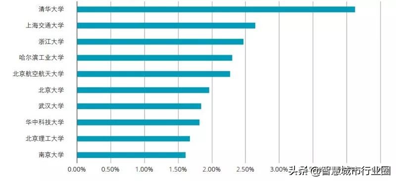 德勤全球AI白皮书：8大新趋势+3个关键技术（附PDF*载下**）