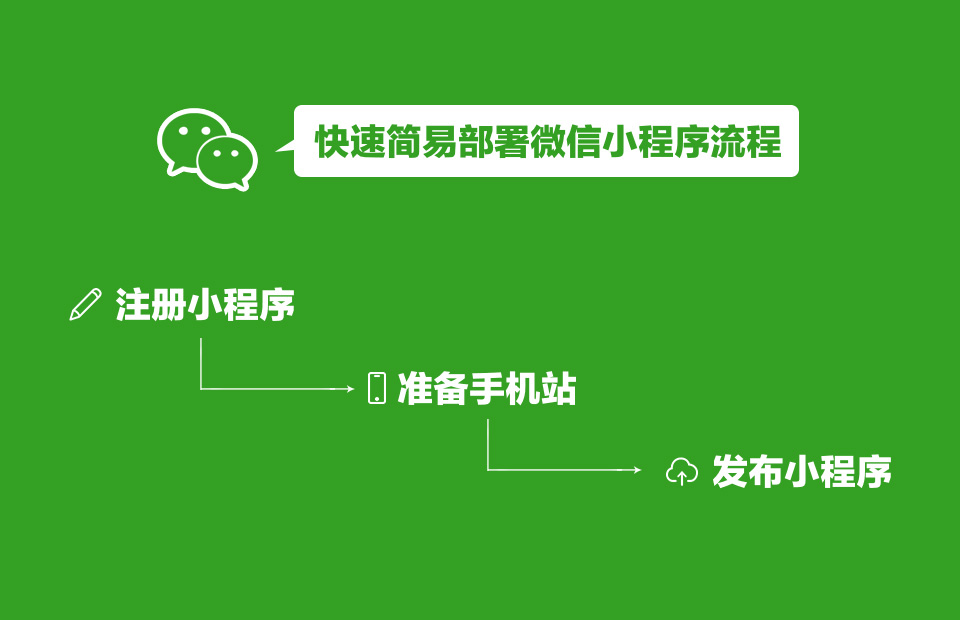怎么把网站弄成微信小程序,如何把网站做成微信小程序