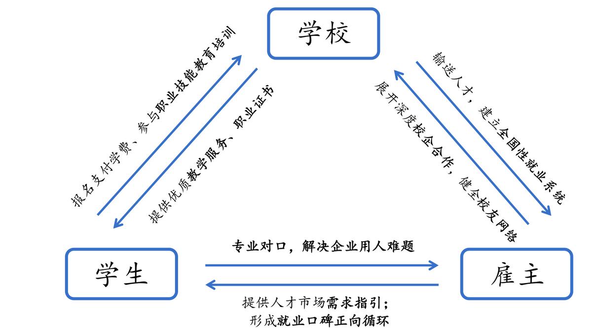 逃离“内卷”，另一个“新东方”能否迎来发展新契机（中）？