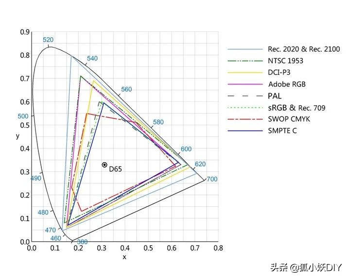 手机显示器怎么挑选,电脑显示器怎么挑选