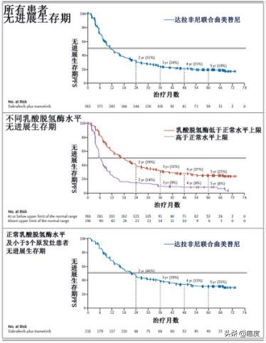双靶向联合治疗,双靶向治疗会掉头发吗