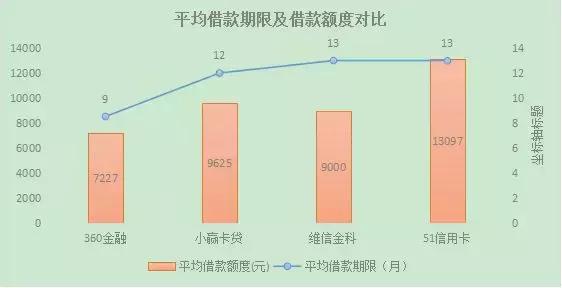 维信金科代偿债务如何归还,维信金科代偿后余额为0