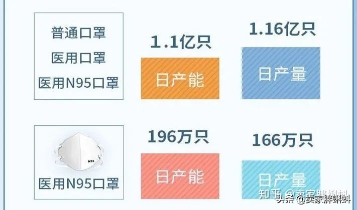 医用口罩跨境电商,跨境电商口罩还能出口吗