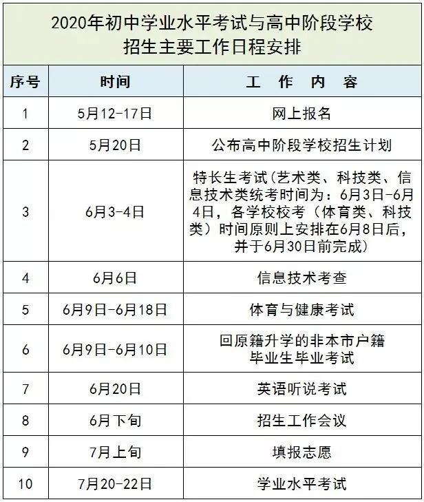 中考报名和体育考试时间,2020年中考体育有哪些省考试
