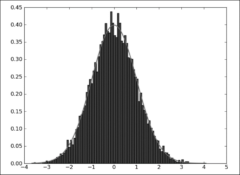 python随机生成1-100随机数,python生成一个1-100的随机数