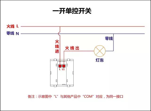 五控双控加单控怎么接线,四控一个单控一个双控怎么接线