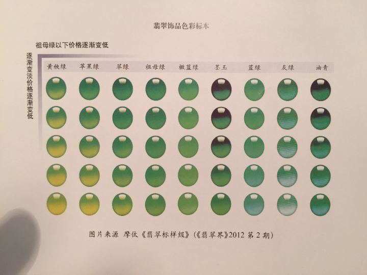 用紫光灯鉴别翡翠,水种翡翠如何鉴别