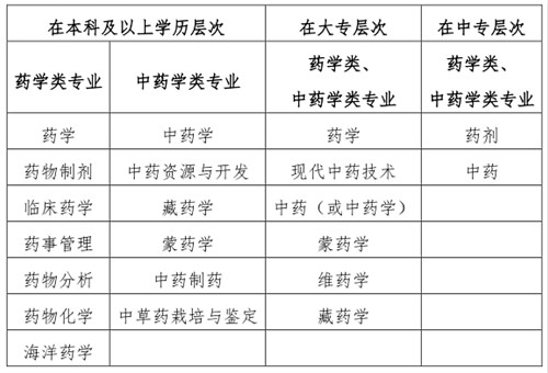 执业药师执业资格考试app,执业药师职业资格考试要考英语吗