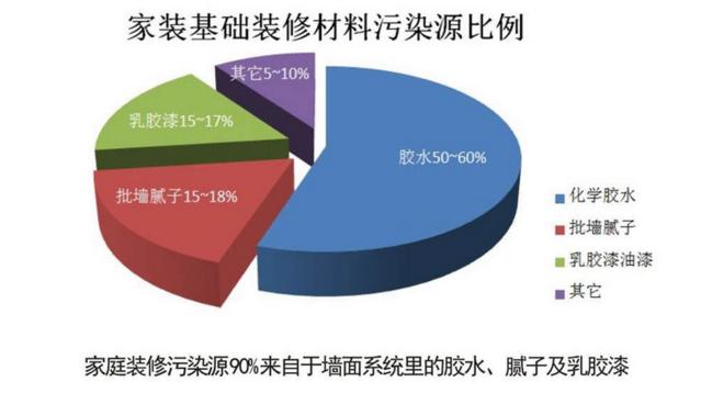 甲醛的危害和清除方法你都知道吗,甲醛如何消除最有效的方法