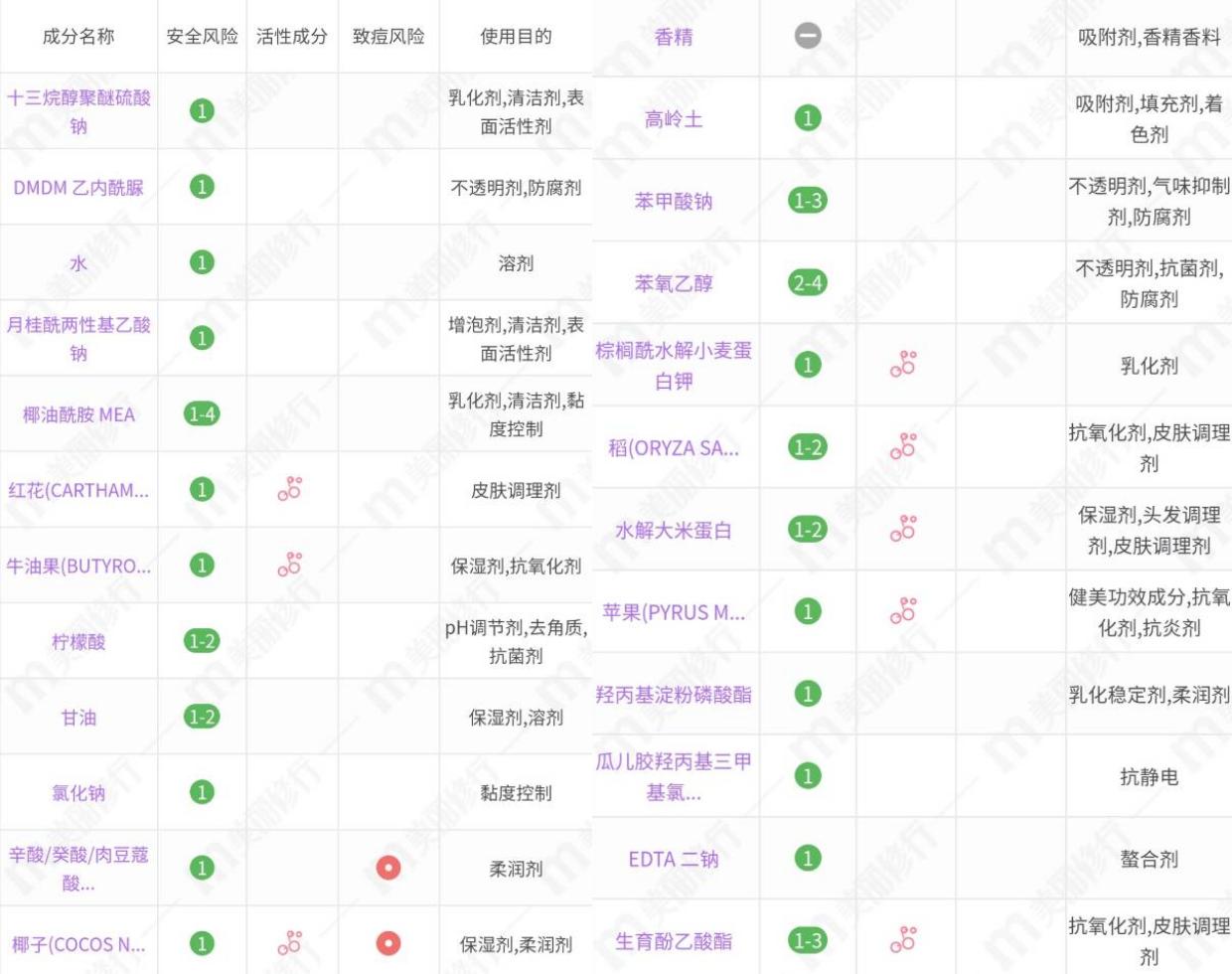 滋润且不刺激的沐浴露,闻过就忘不掉的香水型沐浴露盘点