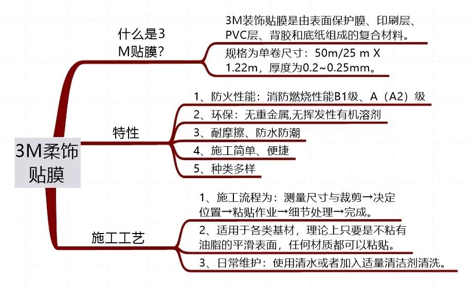 办公室木饰面颜色大全图片,办公室高档木饰面材质