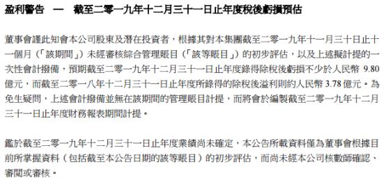 巨亏10亿,巨亏32亿关闭上千家店