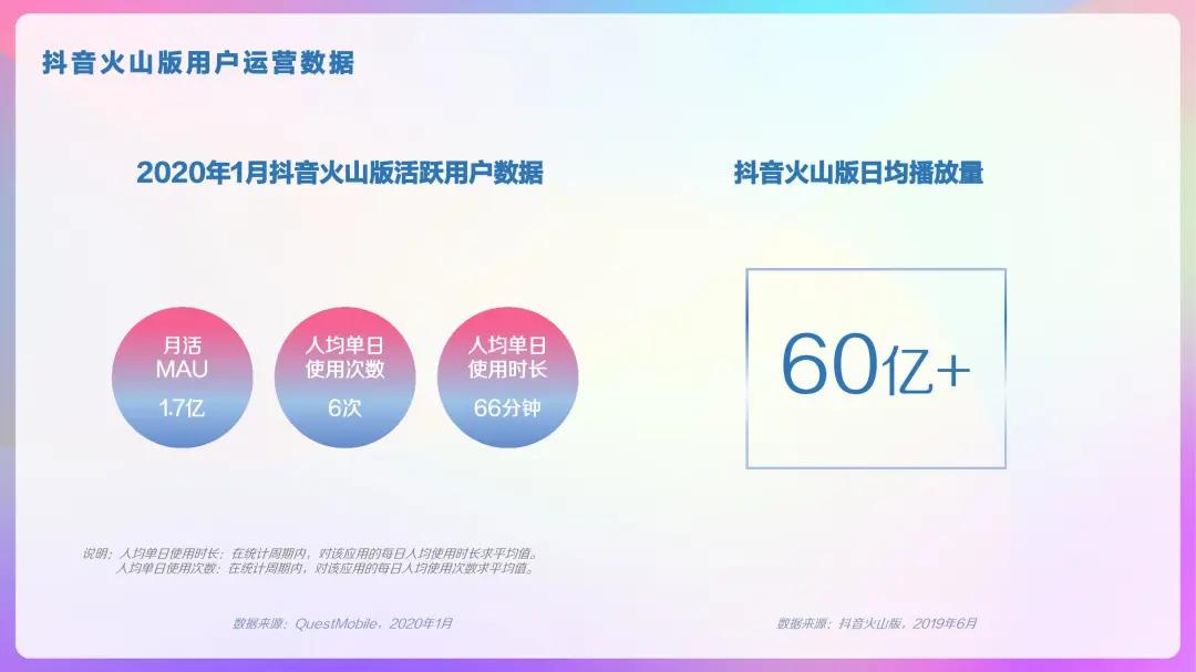 2023抖音用户大数据,2022抖音大v用户画像