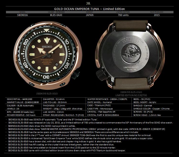 seiko精工小罐头,seiko精工水鬼罐头