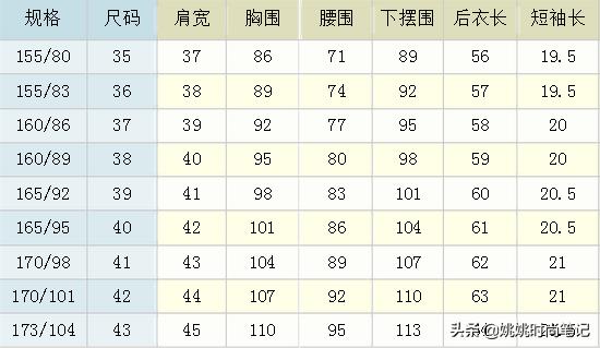 怎样识别服装的号和型,怎样肯定服装号型