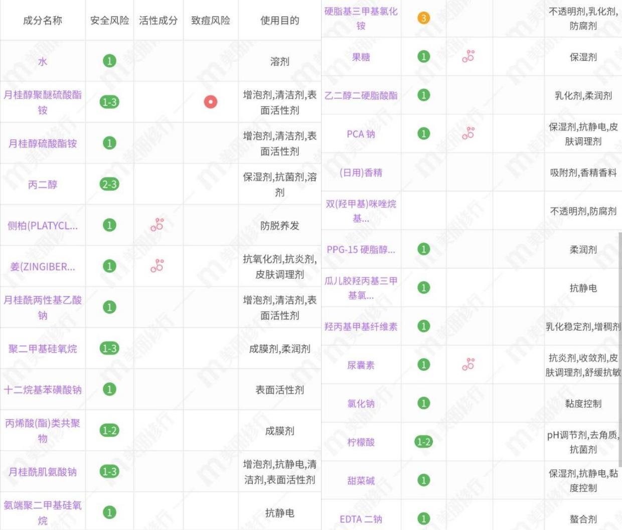琴叶生姜防脱洗发水专业测评,琴叶生姜防脱洗发水成分表旗舰店