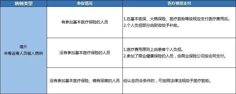 香港商务签注回内地需要隔离吗,入境香港可以自助签注吗